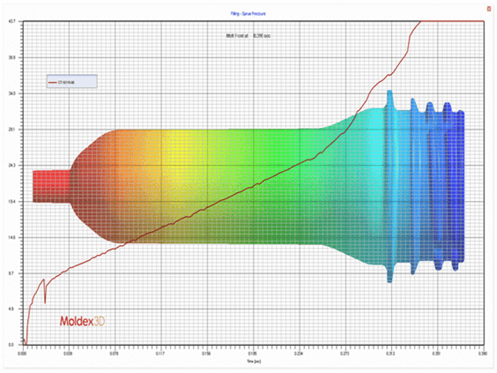 Seven Ways Your Package Can Benefit from Predictive Design Engineering