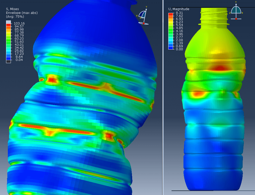 Plastics Today: 6 reasons why predictive modeling benefits packaging design